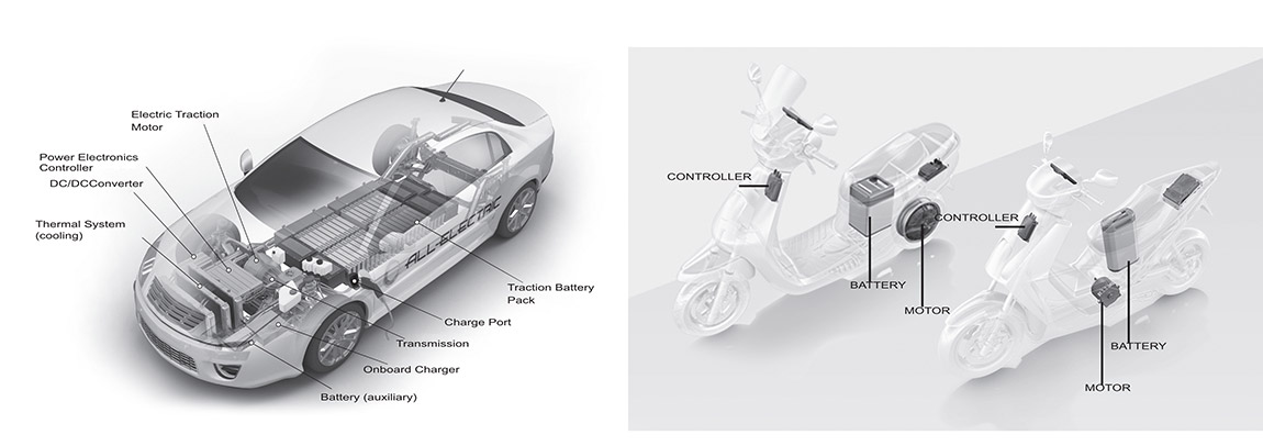 Electric Car Overview