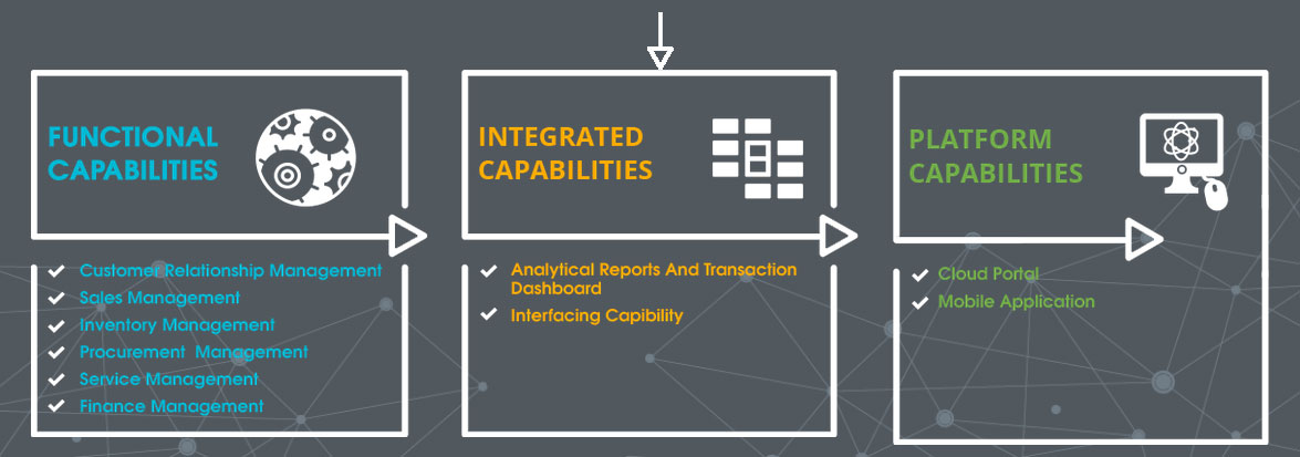 Dealer Management System - Best Dealer Management System To Help Your ...