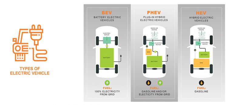 Challenges of Electric Vehicle industry - The Dealer Management System ...