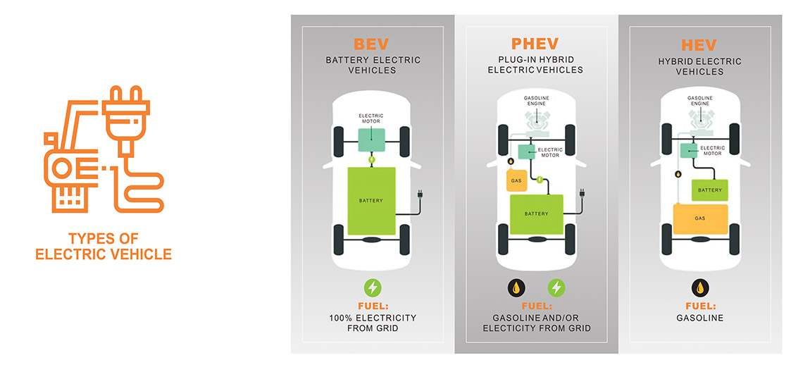 Challenges of Electric Vehicle industry The Dealer Management System