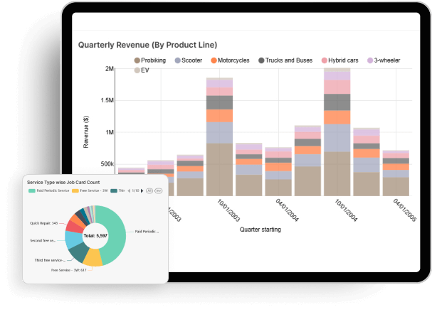 Growth-centric analytics and insights