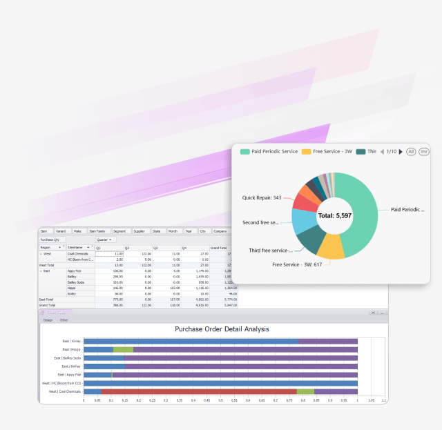 Purchase order detailed analysis