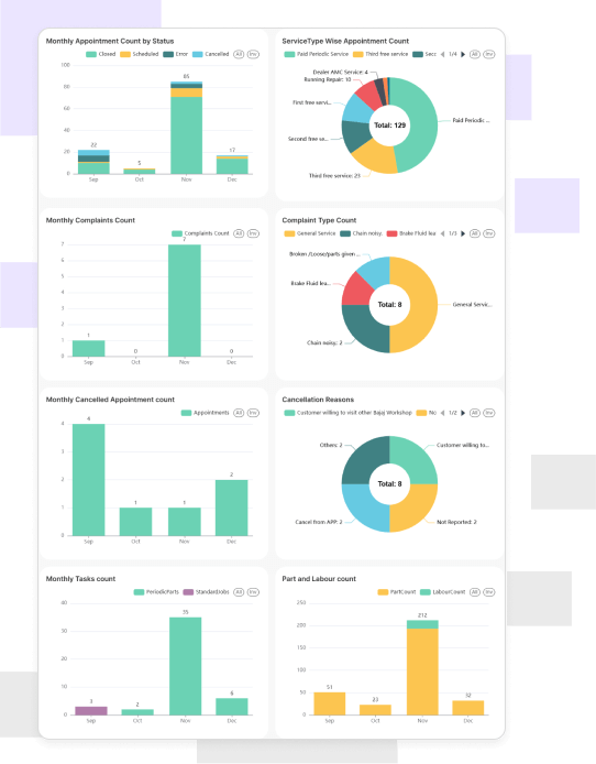 Service ecosystem intelligence & Comprehensive warranties and claims management